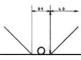 Open Cut  Method